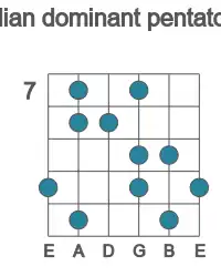 Guitar scale for lydian dominant pentatonic in position 7